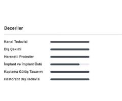 7 YILLIK DİŞ HEKİMİ İŞ ARIYOR